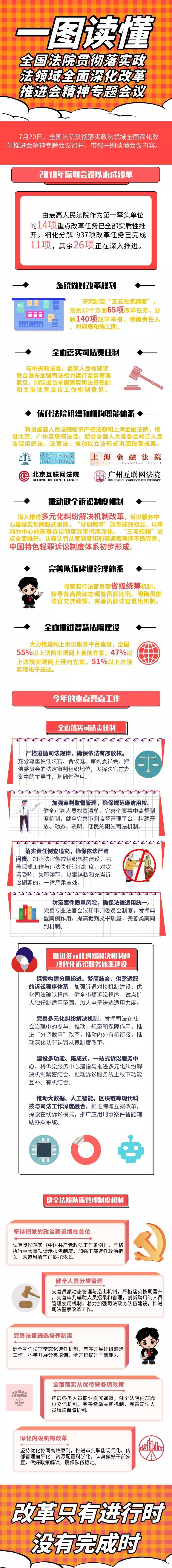 各地法院认真学习贯彻政法领域全面深化改革推进会精神  坚定改革决心 增强改革信心
